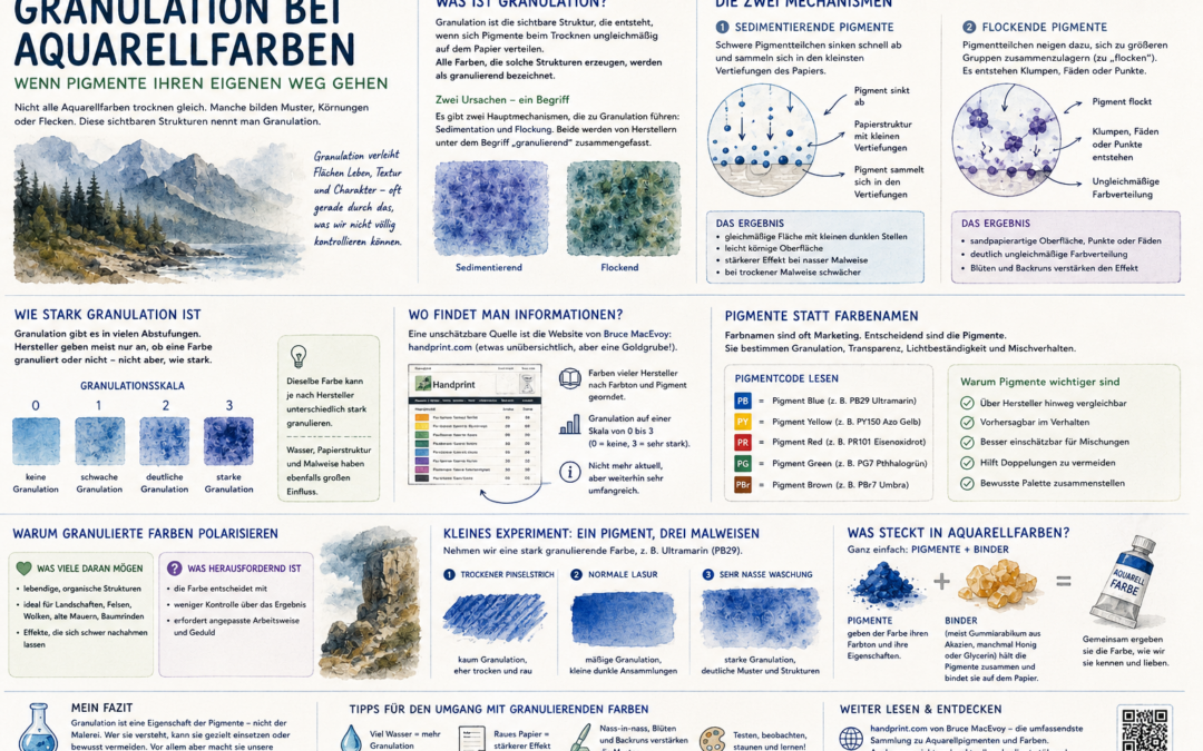 Granulation bei Aquarellfarben – Wenn Pigmente ihren eigenen Weg gehen