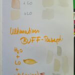 Wahre Kunst: Buff mischen